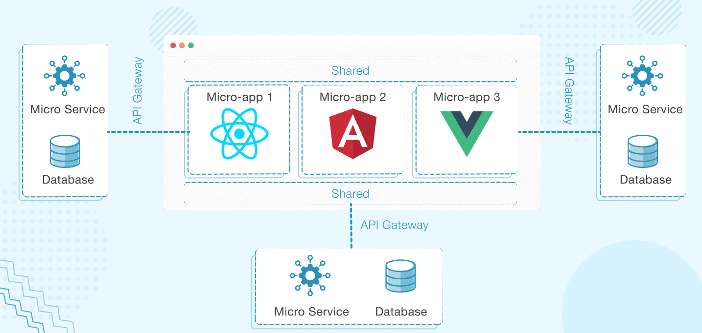 Microfrontend Blog